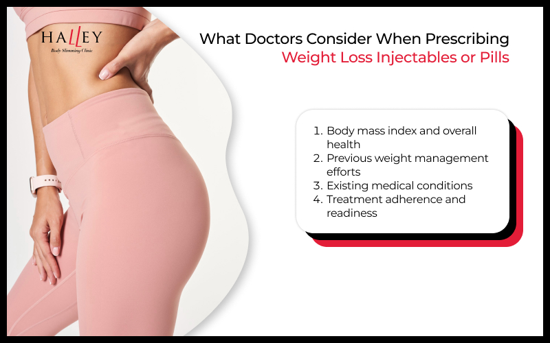 Infographic of doctor's considerations for prescribing weight loss medication.